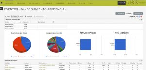 Informe de evento